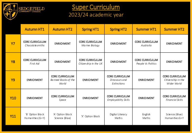 Super Curriculum   Overview 2023 24