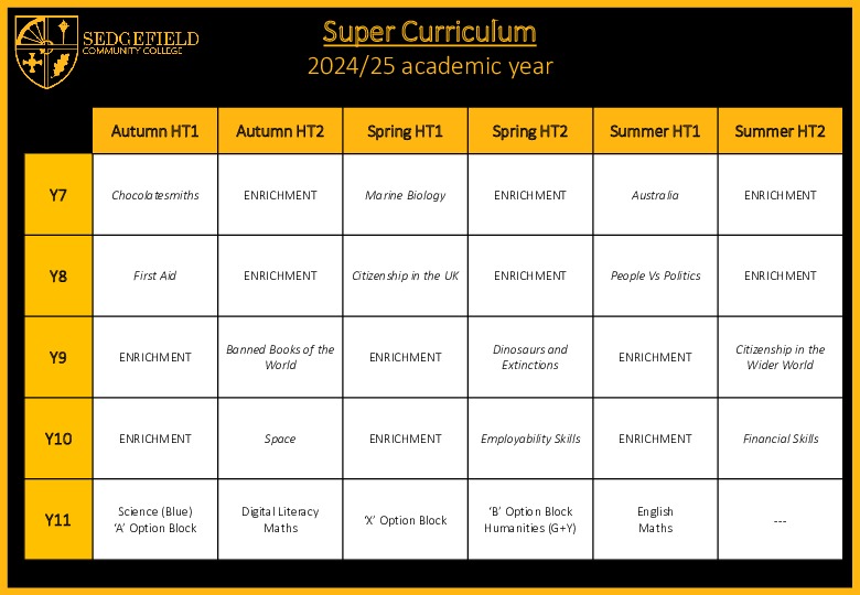 Super Curriculum Overview 2024 25